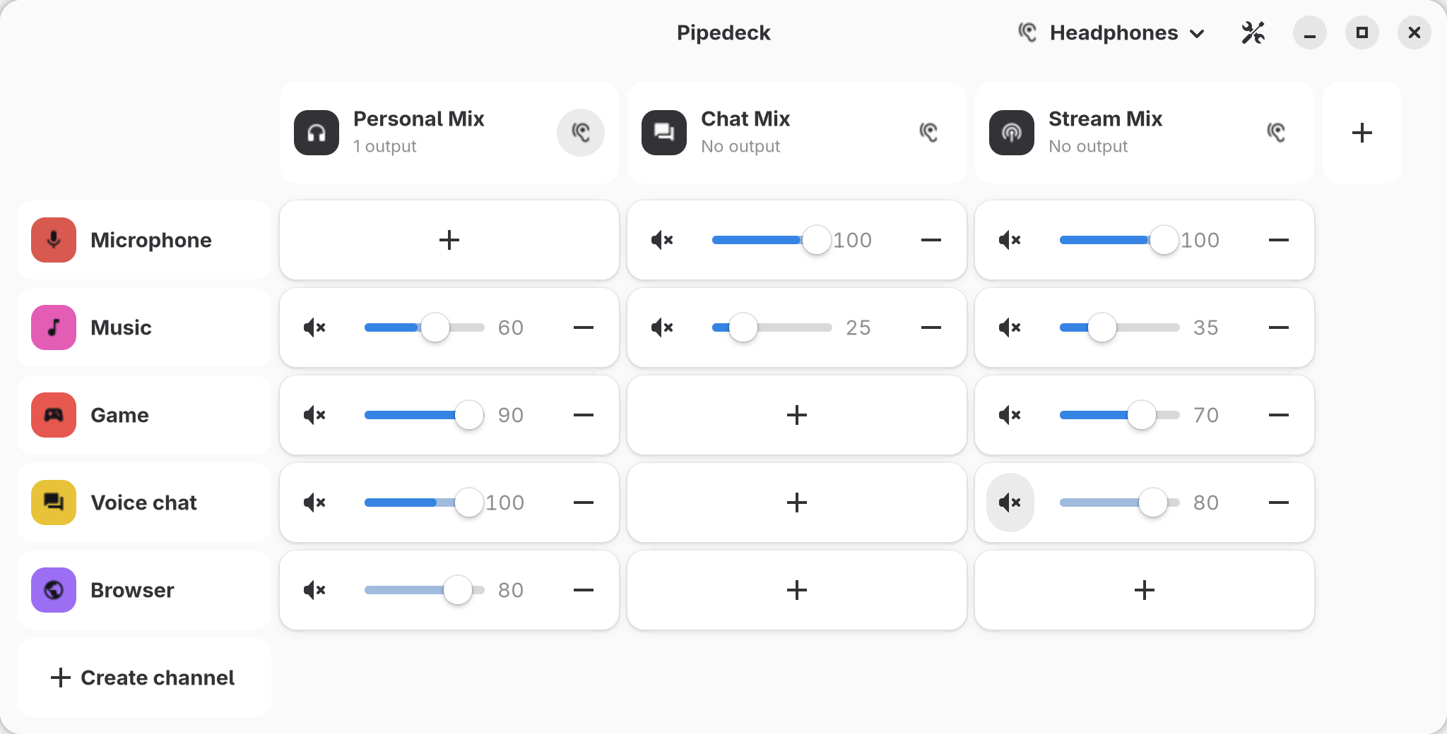 The mixer: five channels in rows, three mixes in columns, a fader in each cell that links them.